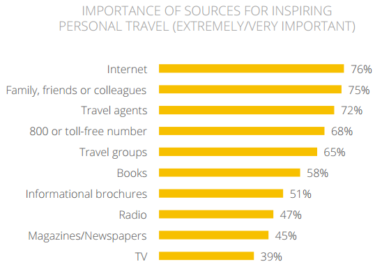 Google survey 1