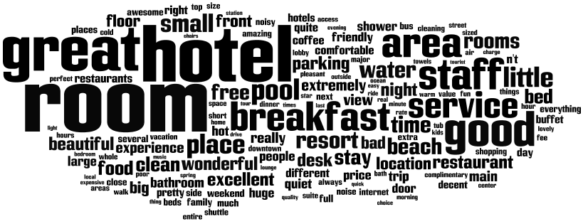 Hotel word cloud