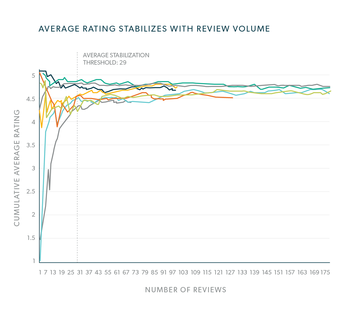 Stabilization threshold